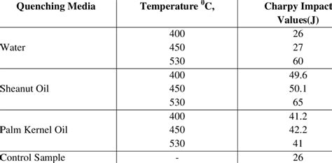 charpy impact test results aluminum|charpy impact test calculation table.